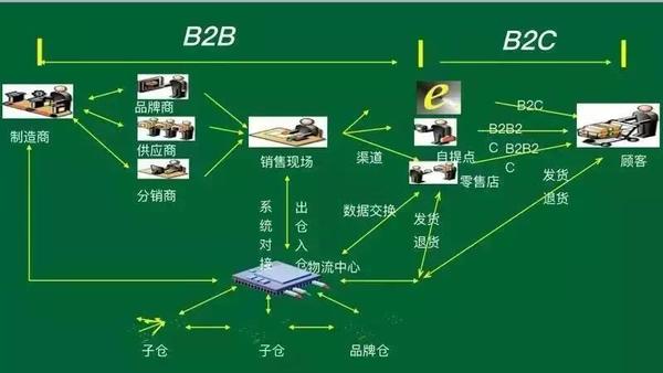 窝居智家:新零售模式 窝居智家:新零售模式