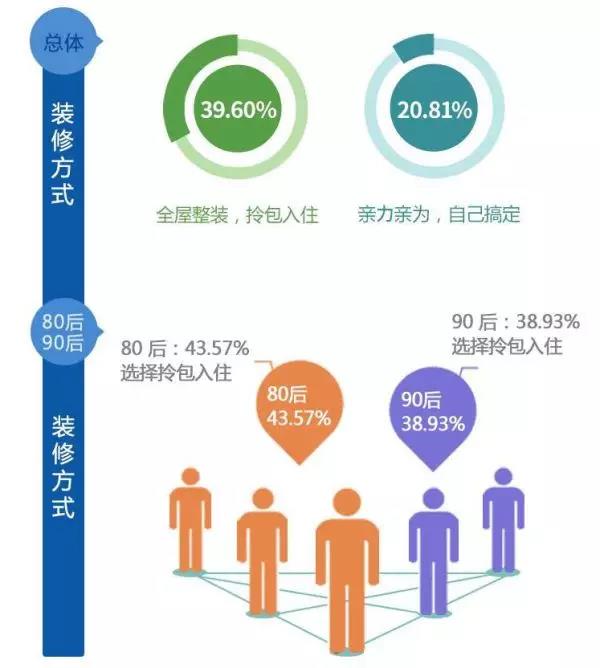 全屋整装窝居智家